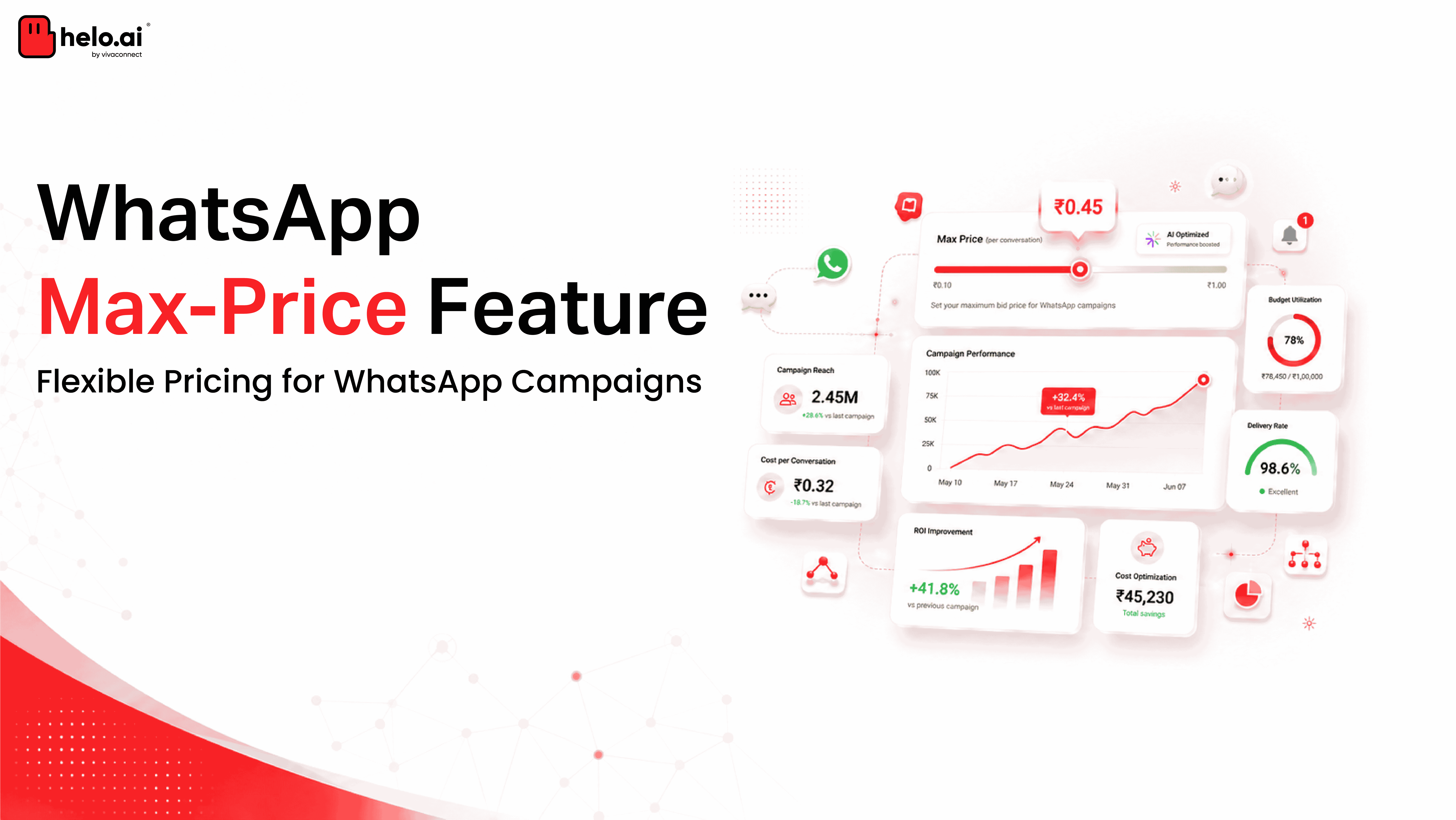 WhatsApp Marketing Messages API Pricing Just Changed Here's What the Max-Price Feature Means for Your Campaigns